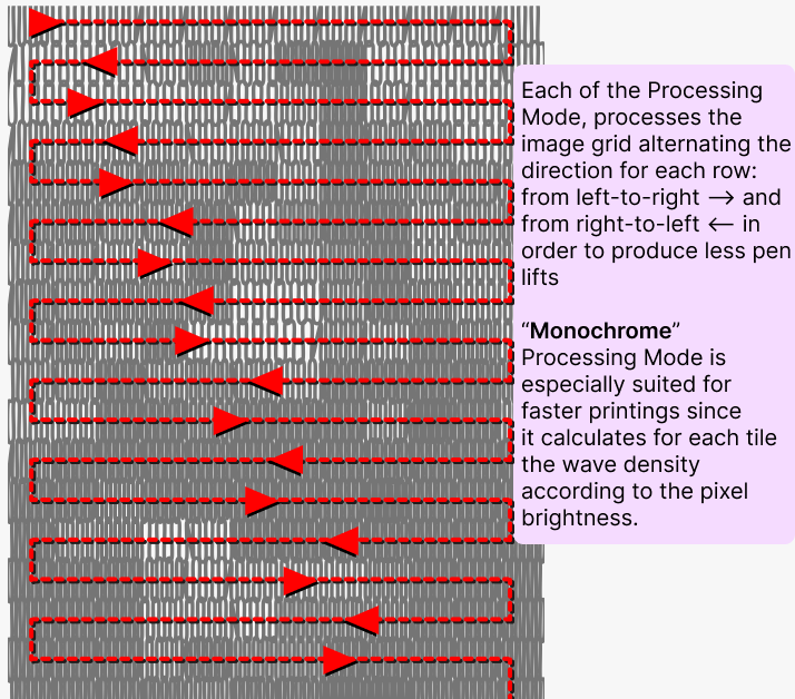 Monochrome mode example